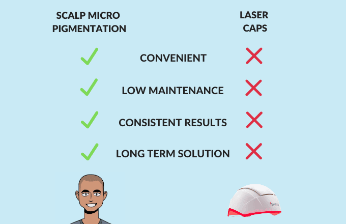 scalp micropigmentation vs laser caps